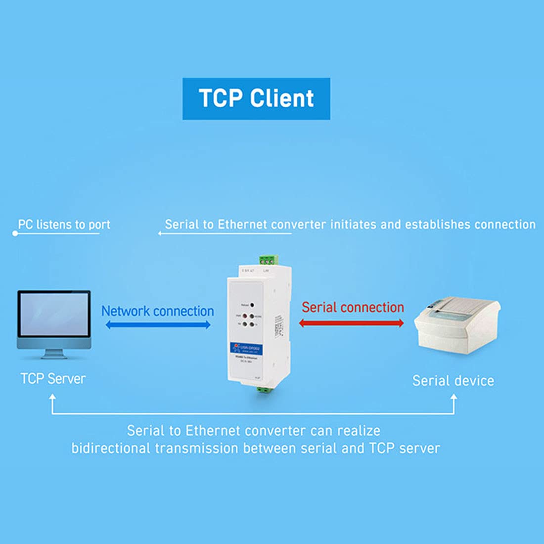 PUSR Convertidor de Carril DIN RS485 a Ethernet (USR-DR302)