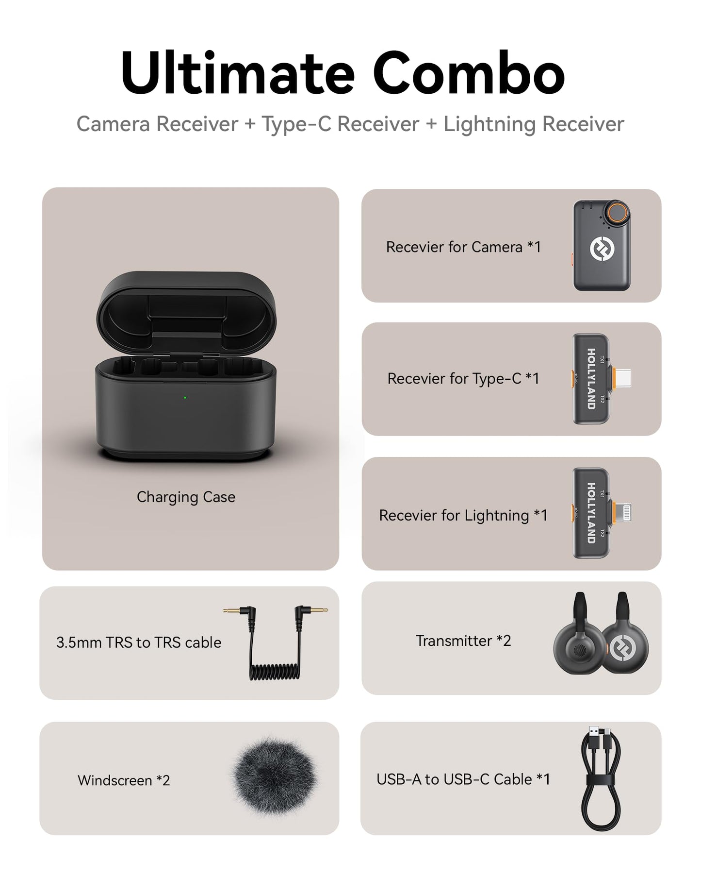 Hollyland Lark M2S Ultimate Combo (Camera RX+USB-C RX+Lightning RX) Wireless Lavalier Microphone for iPhone/Camera/Android/PC, Compact Mic, Titanium Clip, Noise Cancelling, Content Creation