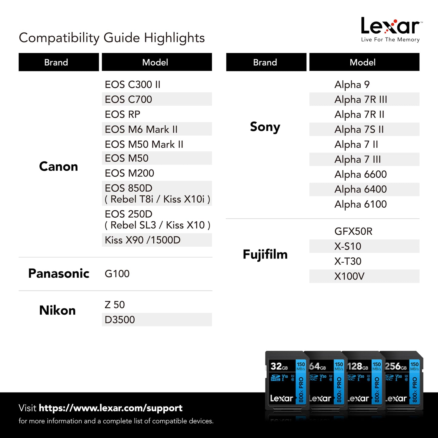 Lexar 128GB High-Performance 800x PRO SD Card, UHS-I, C10, U3, V30, 4K, Up to 150MB/s Read SDXC Memory Card, for Point-and-Shoot & Mid-Range DSLR Cameras, HD Camcorders (LSD0800P128G-BNNNU)
