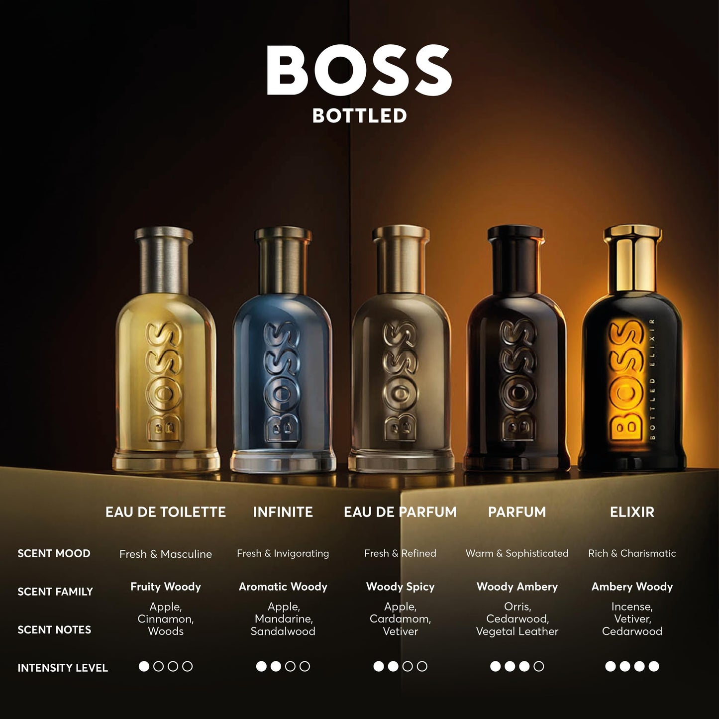 Hugo Boss Boss Bottled (3.3 Fl Oz / EDP)