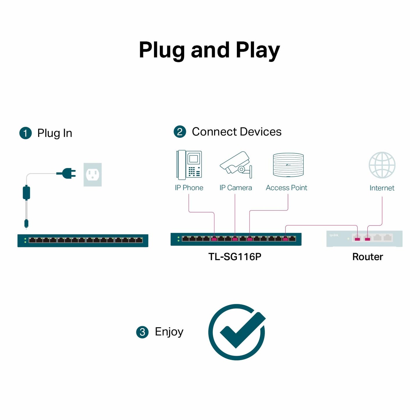 TP-Link Conmutador Gigabit PoE de 16 Puertos (Modelo TL-SG116P)