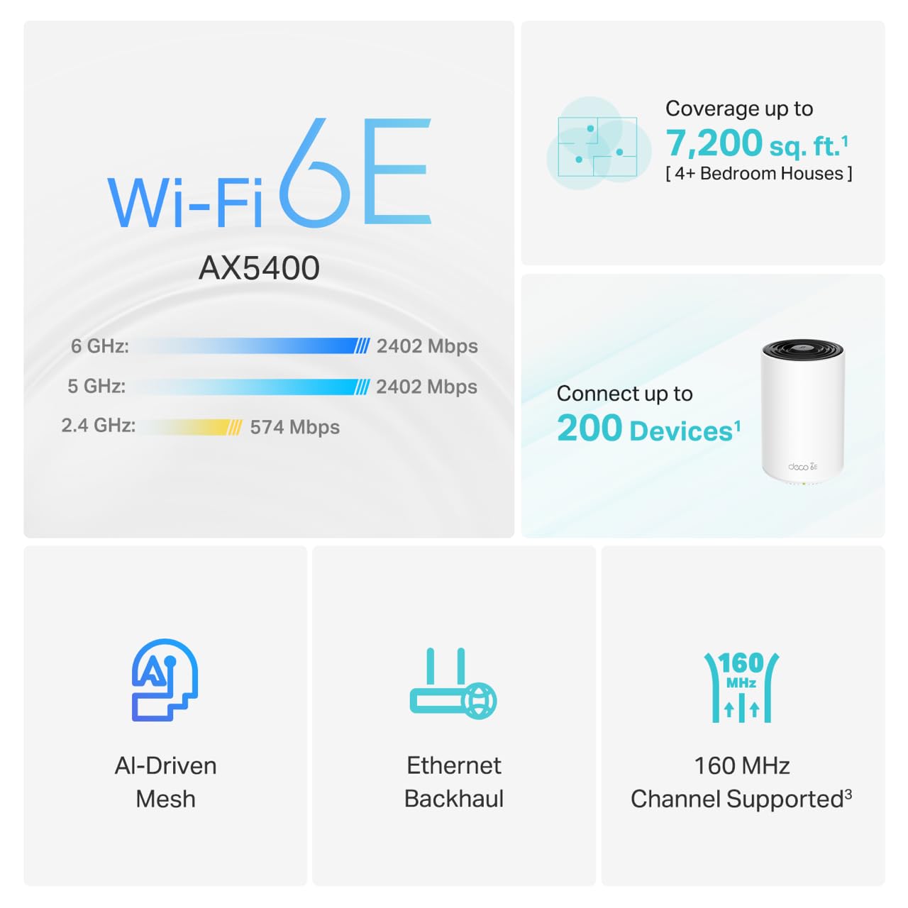TP-Link Deco XE75 Sistema de Malla WiFi 6E Tribanda (Paquete de 3)