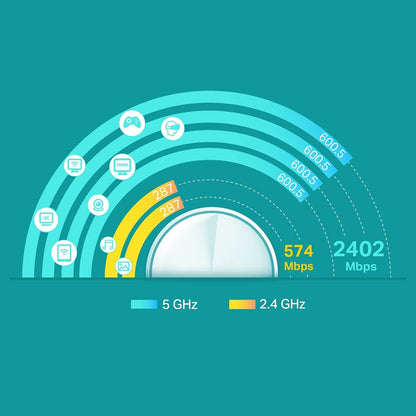 TP-Link Sistema WiFi Mesh Deco AX5000 (Paquete de 3 / Blanco)