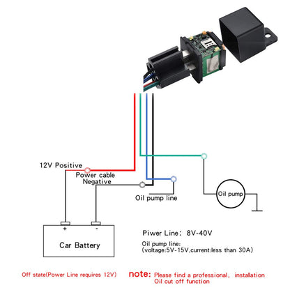 SinoTrack Mini Dispositivo Localizador GPS 4G para Vehículos