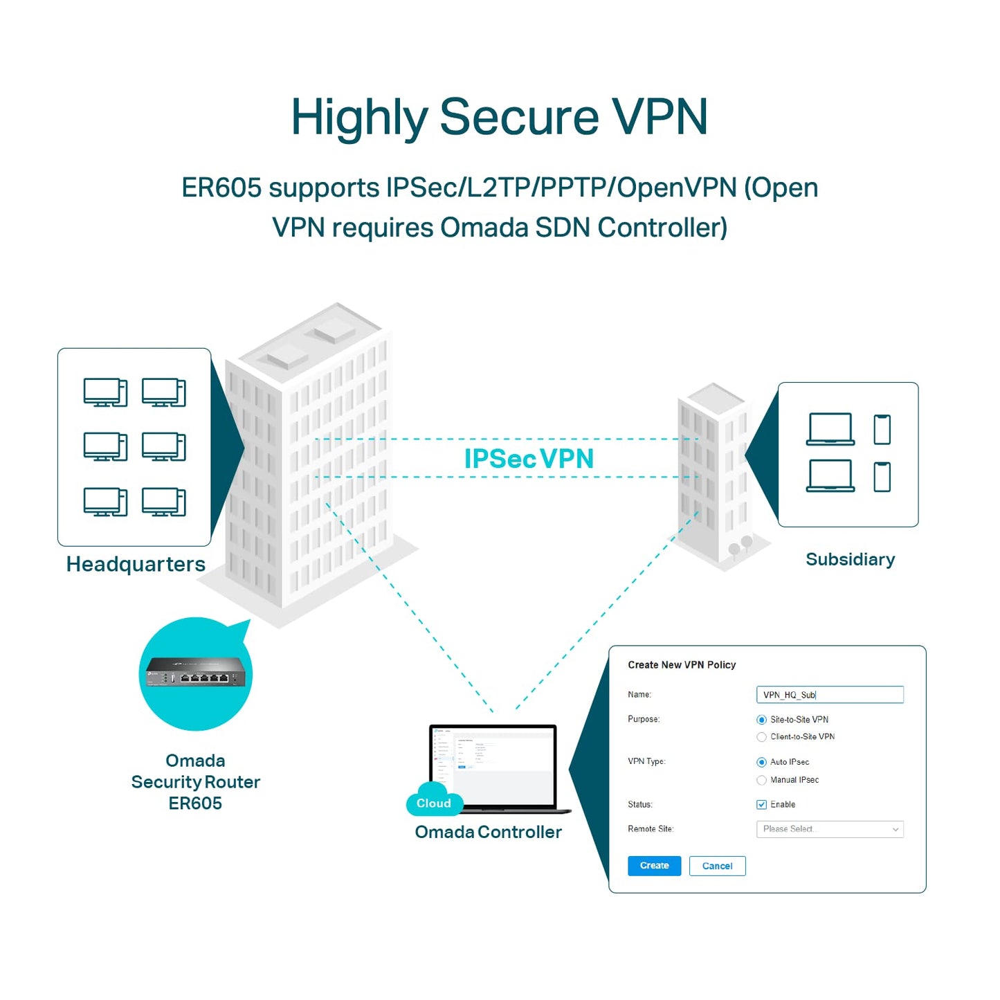 TP-Link ER605 V2 Enrutador Gigabit VPN con Cable