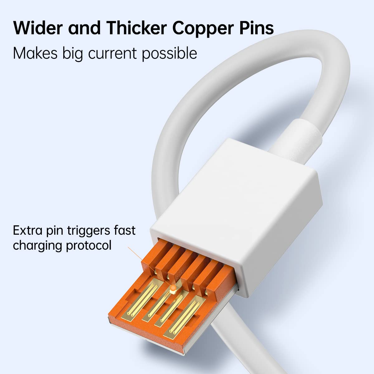 SGQGS Cable Cargador USB Tipo C de Carga Rápida 120W (6ft)