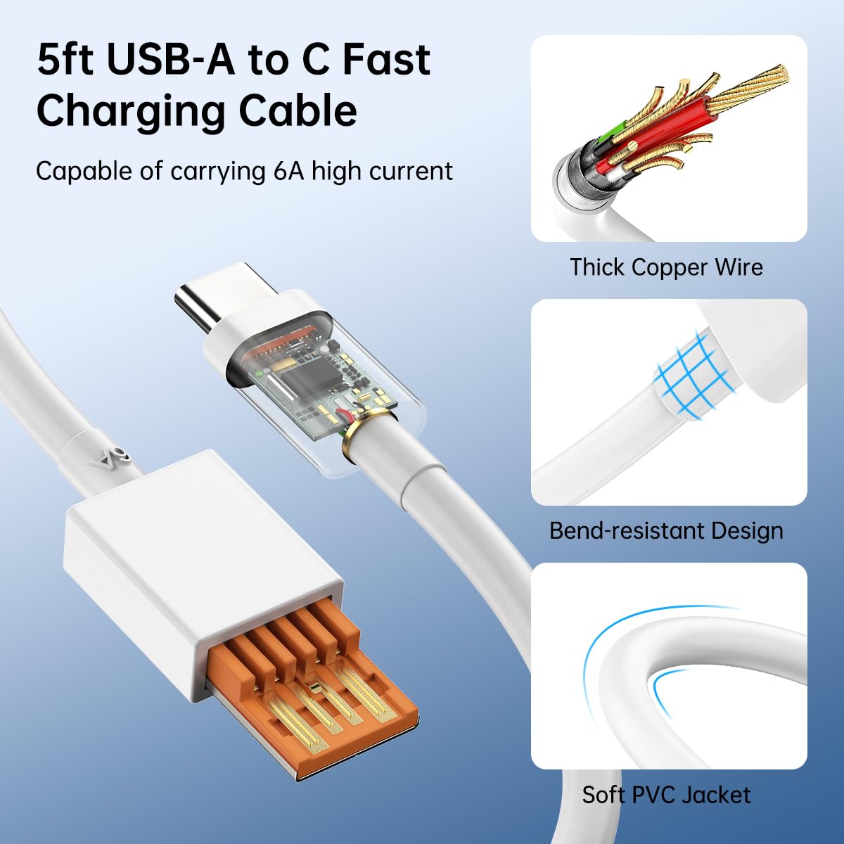 Cargador Rápido de Pared Hypercharge de 120W para Xiaomi (Cable de 5ft)
