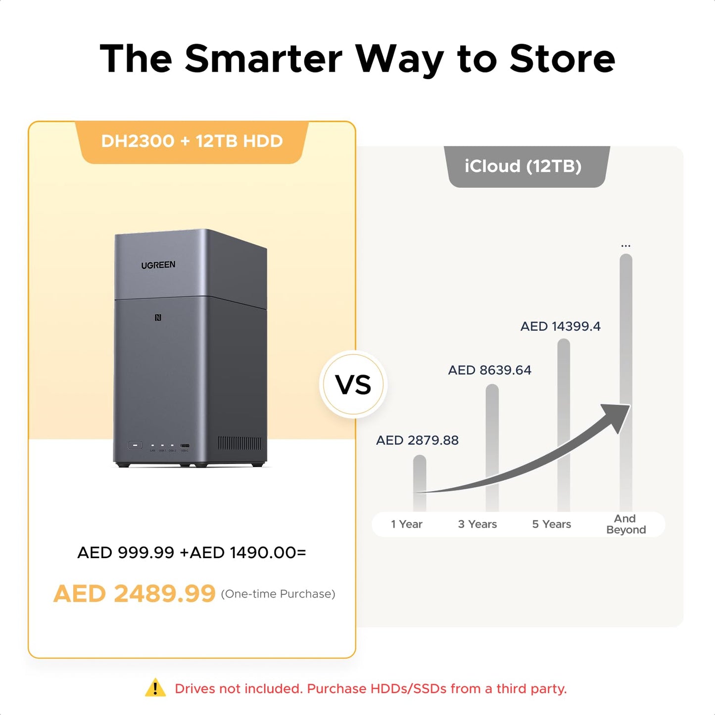 UGREEN Almacenamiento NAS de Escritorio de 2 Bahías DH2300 NASync (4GB RAM / Sin Discos)