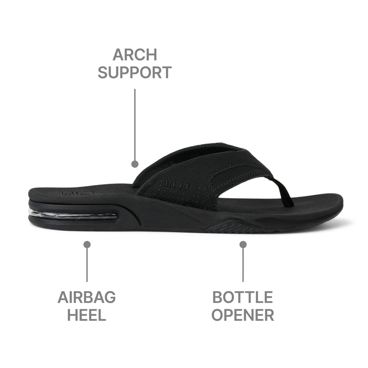 REEF Fanning Mens Sandal All Black 10