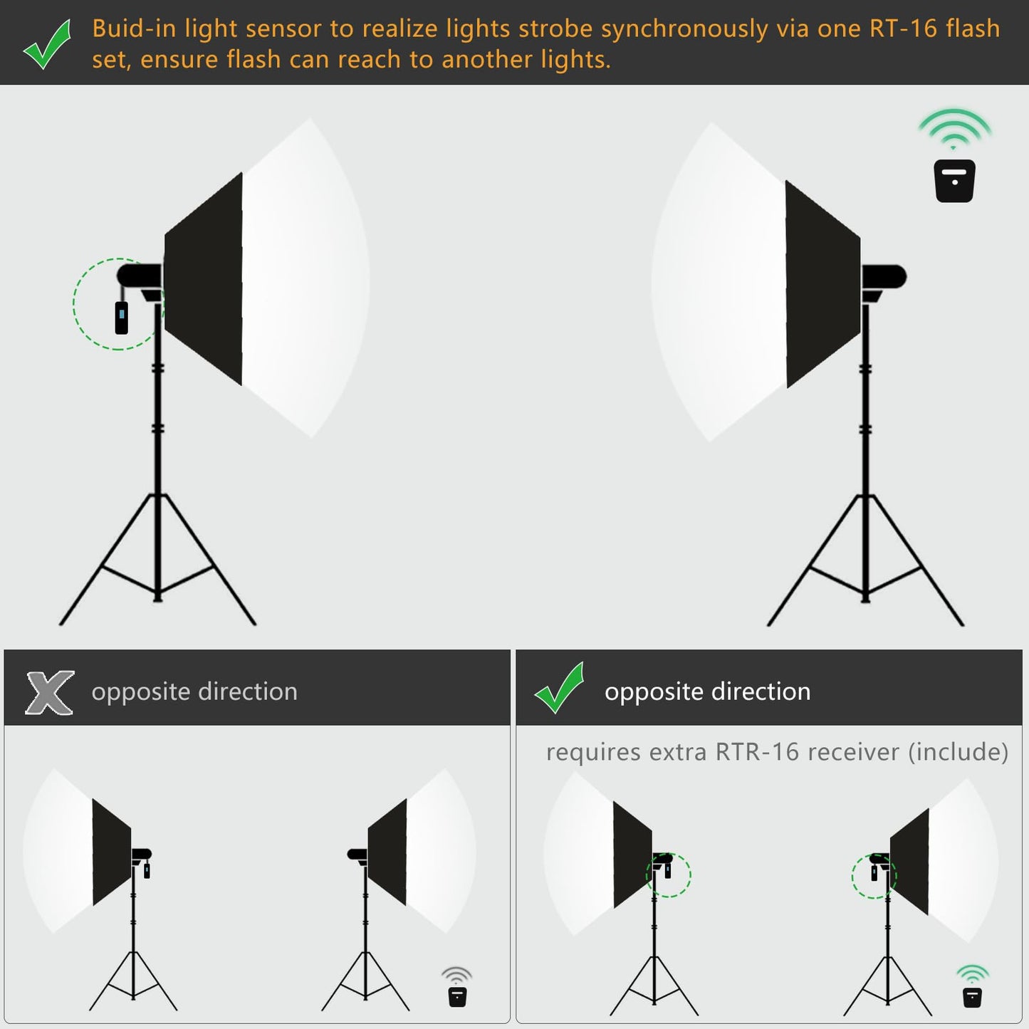 Godox Studio Flash Light Kit for Photography, Strobe Softbox Lighting Kit, 2x180W Daylight Compact Monolight with Flash Trigger, Softbox, Light Stands, Reflector Storage Bag, Umbrella, AC 110V Powered