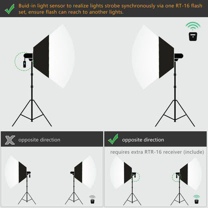 Godox Studio Flash Light Kit for Photography, Strobe Softbox Lighting Kit, 2x180W Daylight Compact Monolight with Flash Trigger, Softbox, Light Stands, Reflector Storage Bag, Umbrella, AC 110V Powered