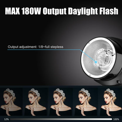 Godox Studio Flash Light Kit for Photography, Strobe Softbox Lighting Kit, 2x180W Daylight Compact Monolight with Flash Trigger, Softbox, Light Stands, Reflector Storage Bag, Umbrella, AC 110V Powered