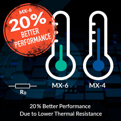 ARCTIC MX-6 Pasta Térmica (4 g)