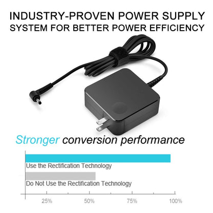 Cargador Adaptador de CA para Laptop Lenovo (65W/45W)
