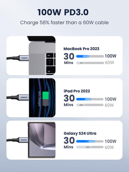UGREEN Cable USB C a USB C de 100W (Negro)