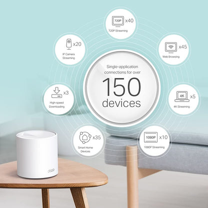 TP-Link Sistema WiFi Mesh Deco AX5000 (Paquete de 3 / Blanco)