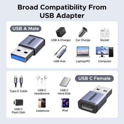 UGREEN Adaptadores USB a USB C y USB C a USB (Paquete de 4 / 10Gbps)