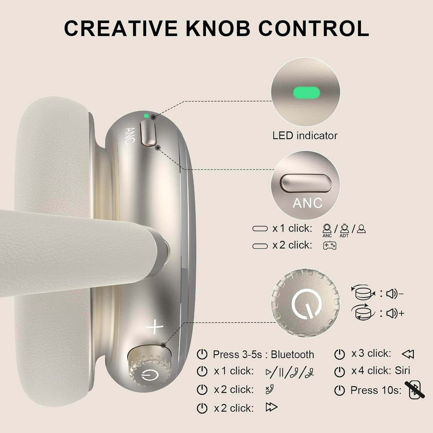 FOFUN NC95 Hybrid Active Noise Cancelling Headphones with Knob Control, 120H Playtime Over Ear Headphones Wireless Bluetooth 6.0, App Control, Hi-Res Audio, Comfort Fit, Clear Calls for Travel/Workout