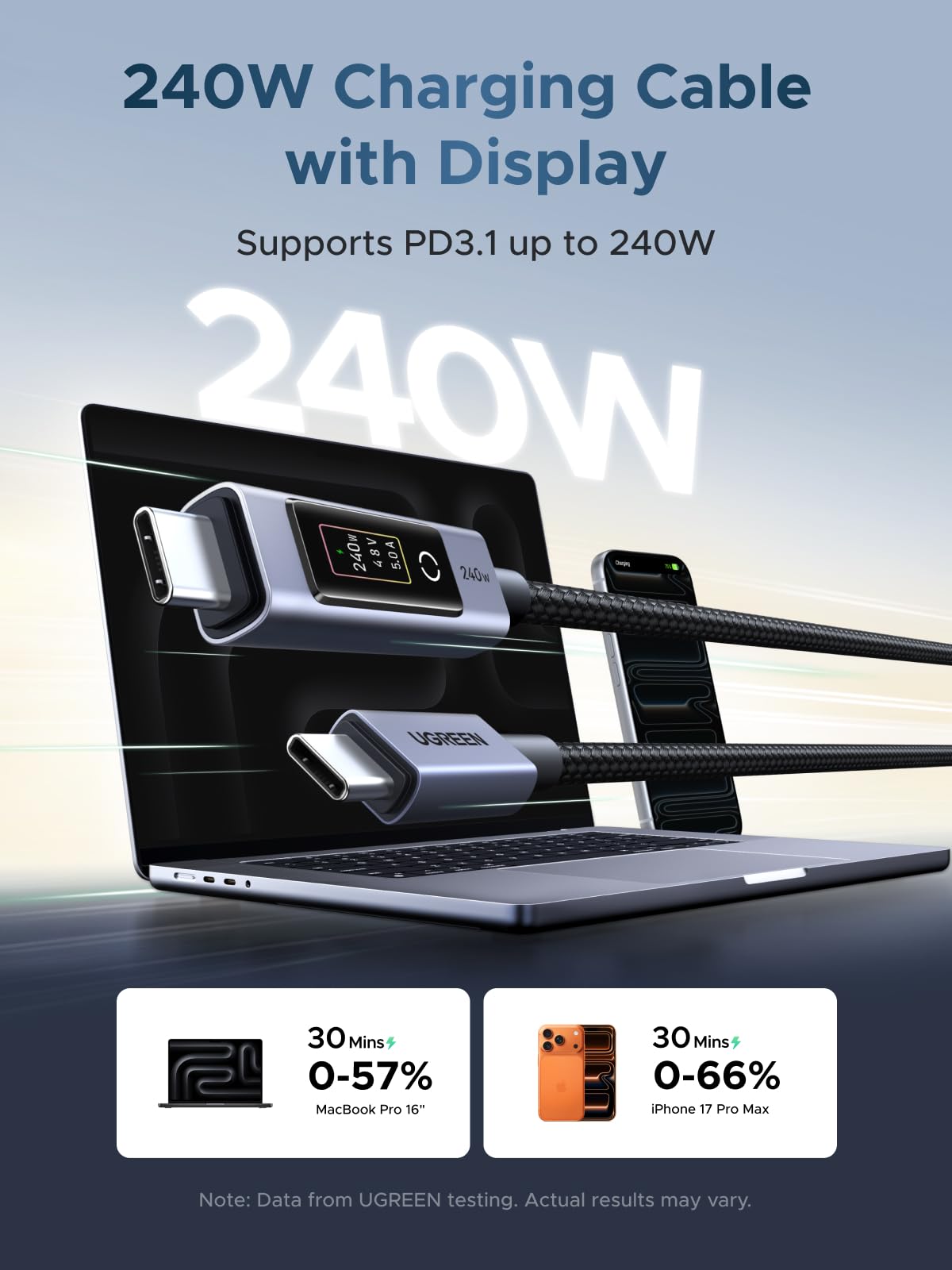UGREEN Nexode Cable USB-C a USB-C de 240W (Pantalla Inteligente TFT)