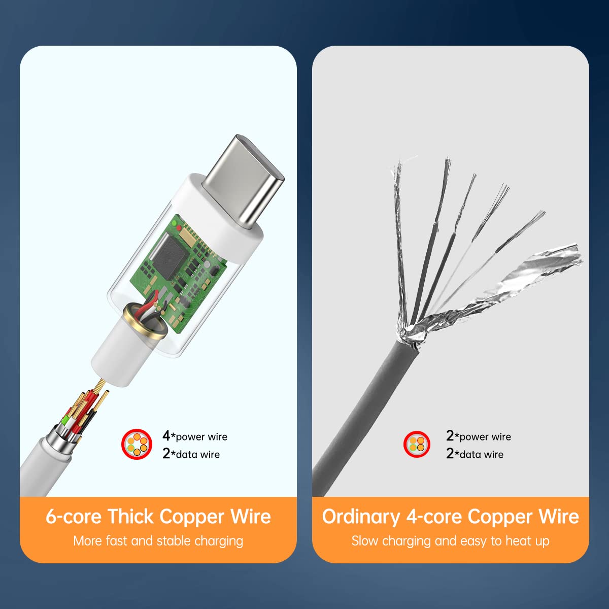 SGQGS Cable Cargador USB Tipo C de Carga Rápida 120W (6ft)