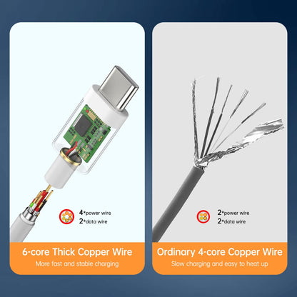 SGQGS Cable Cargador USB Tipo C de Carga Rápida 120W (6ft)