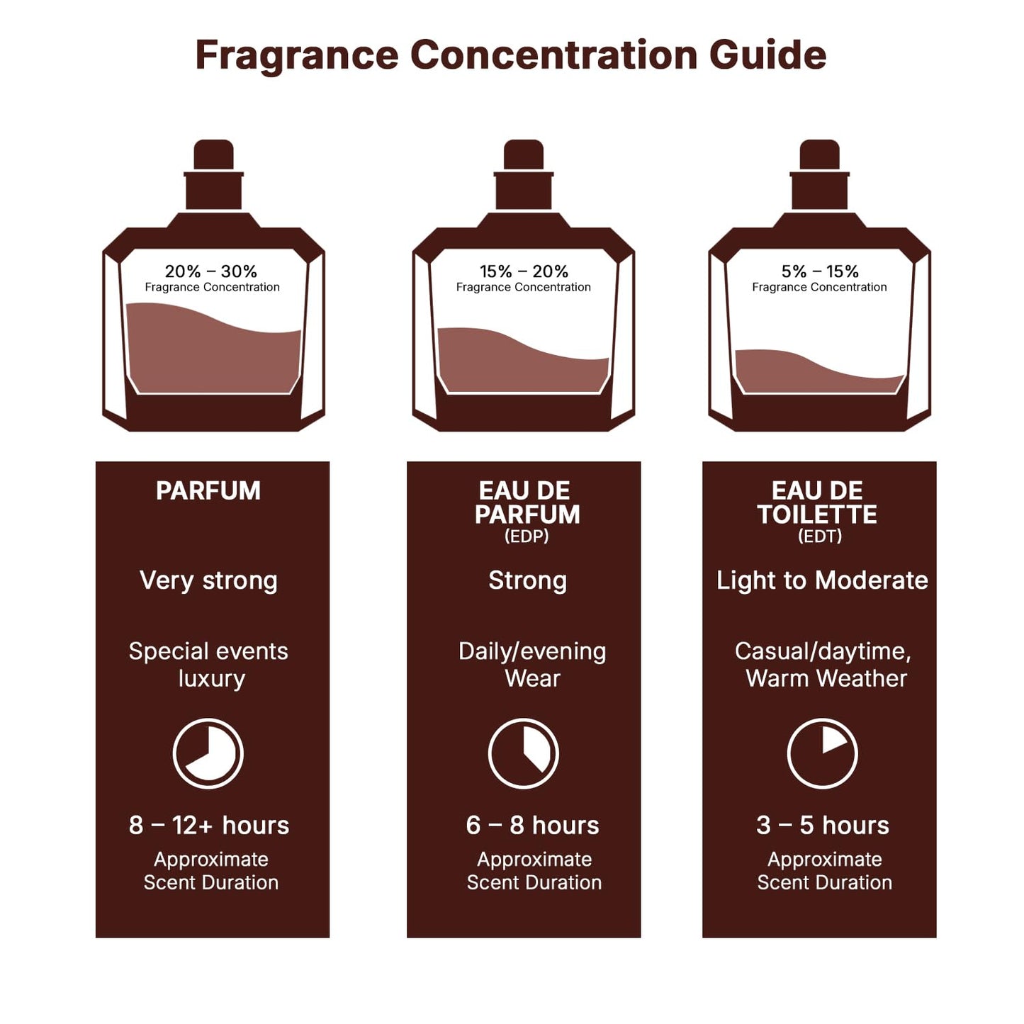 Lattafa Atheeri Eau de Parfum (100 ml / 3.4 Ounce)
