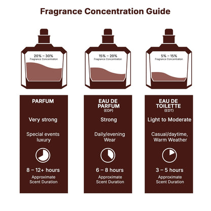 Lattafa Atheeri Eau de Parfum (100 ml / 3.4 Ounce)