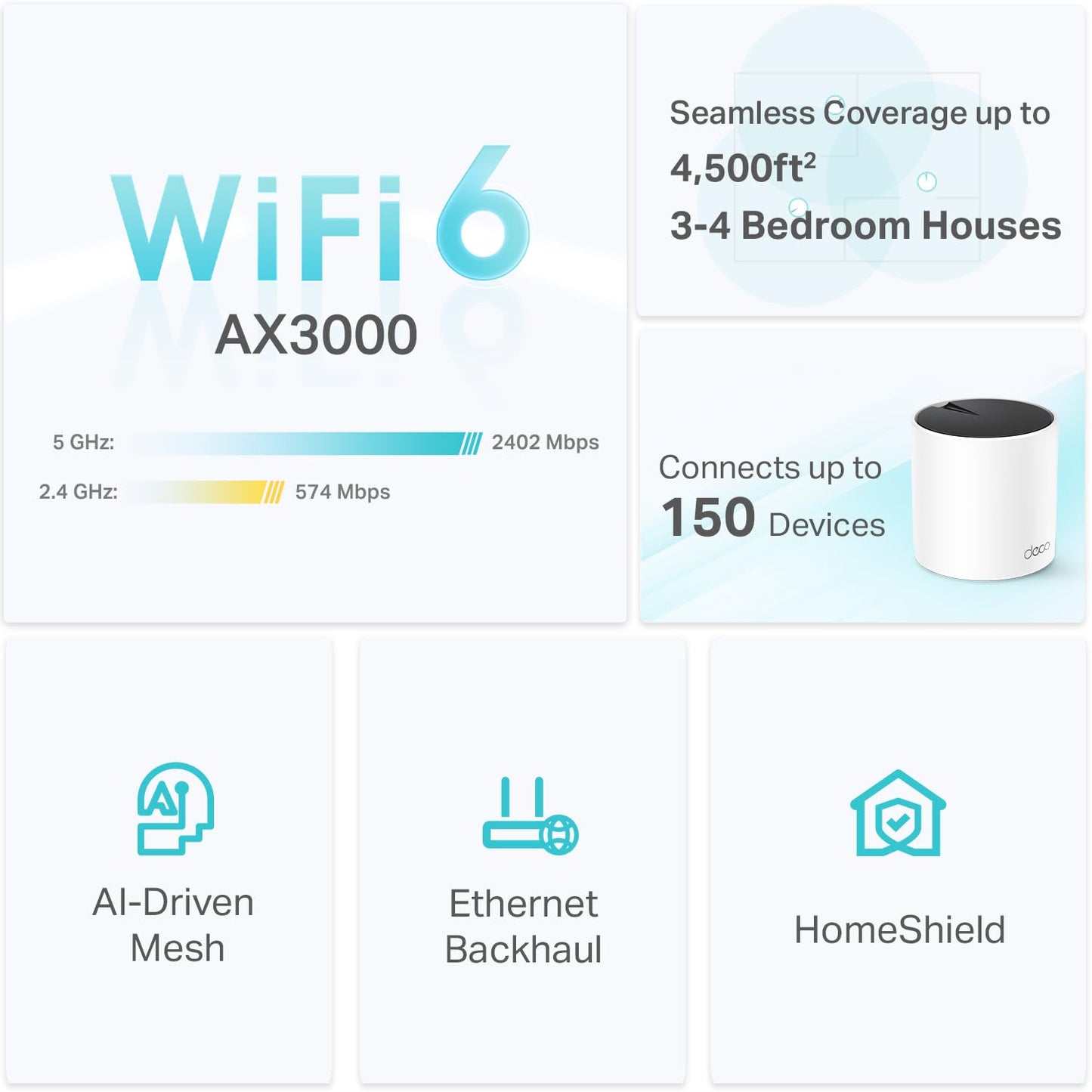 TP-Link Deco X55 Sistema Mesh WiFi 6 (Paquete de 2)