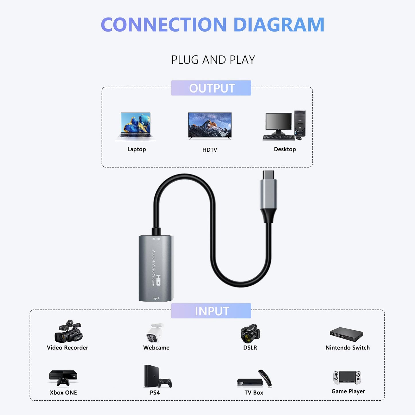 Tarjeta de Captura de Video HDMI (Plata / Soporte 4K)