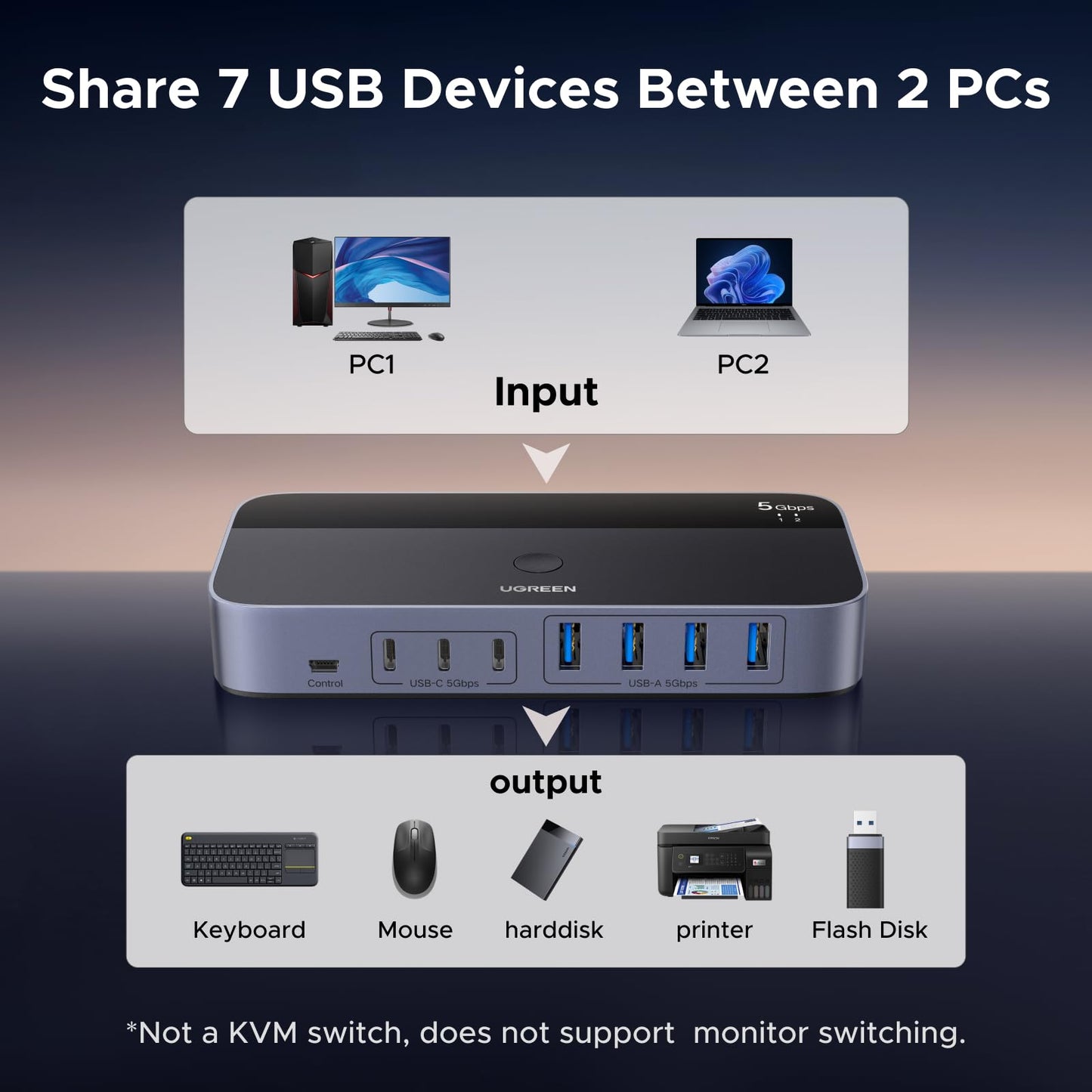 UGREEN Conmutador USB 3.0 de 2 Entradas y 7 Salidas