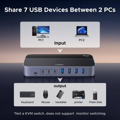 UGREEN Conmutador USB 3.0 de 2 Entradas y 7 Salidas