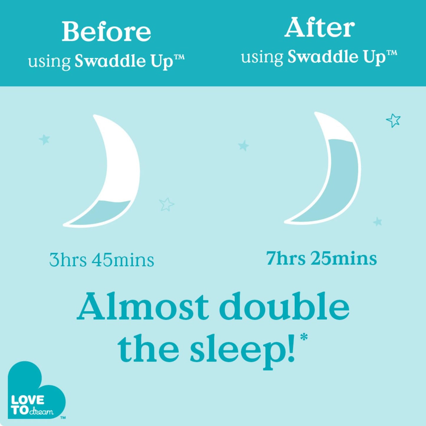 Love to Dream Saco de Dormir Swaddle UP para Bebé (Gris / Pequeño 8-13lbs)