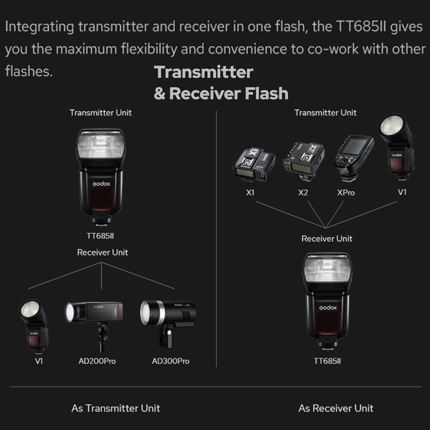 Godox Flash Speedlight TTL TT685II-O (Olympus/Panasonic)