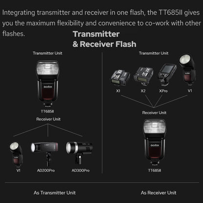 Godox Flash Speedlight TTL TT685II-O (Olympus/Panasonic)