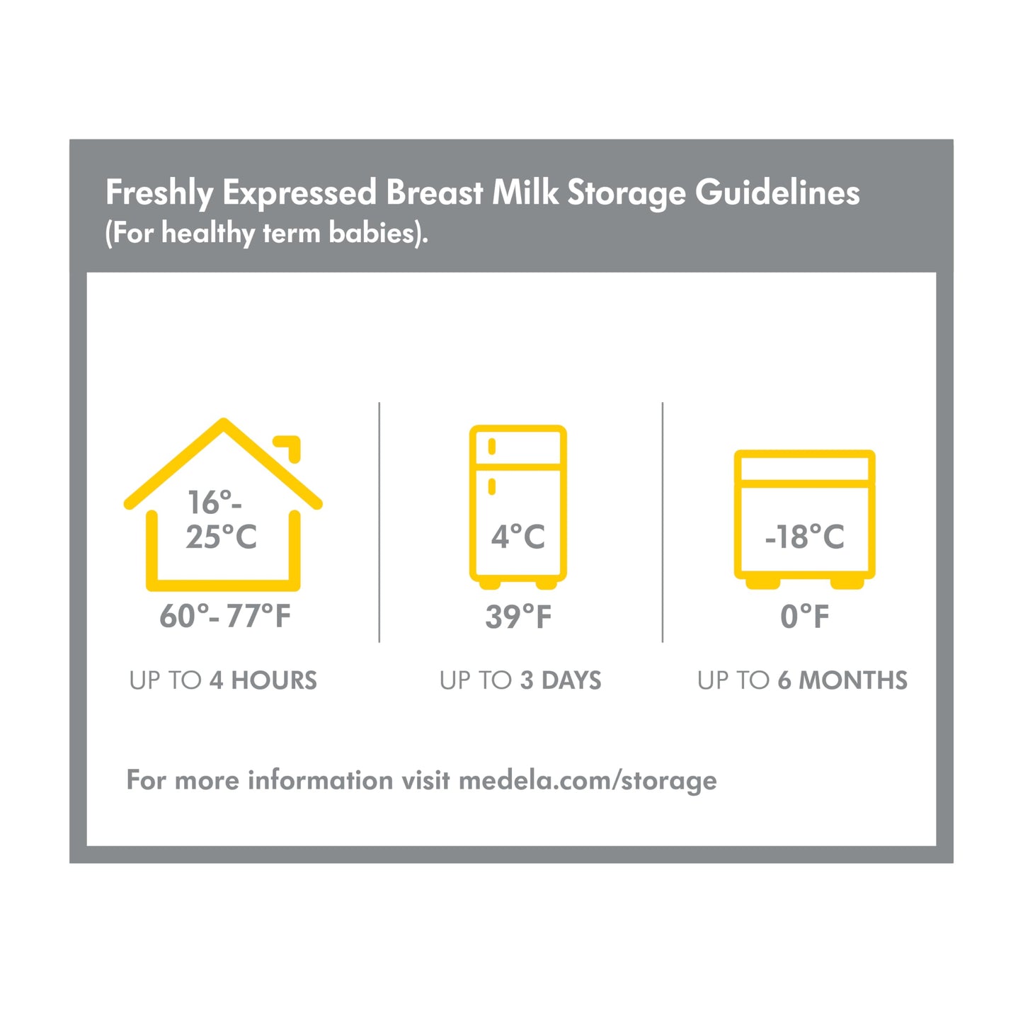 Medela Biberones para Recolección y Almacenamiento de Leche Materna (Paquete de 6)