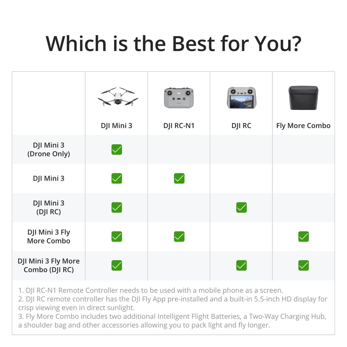 DJI Mini 3 Fly More Combo With DJI RC, 3 Batteries