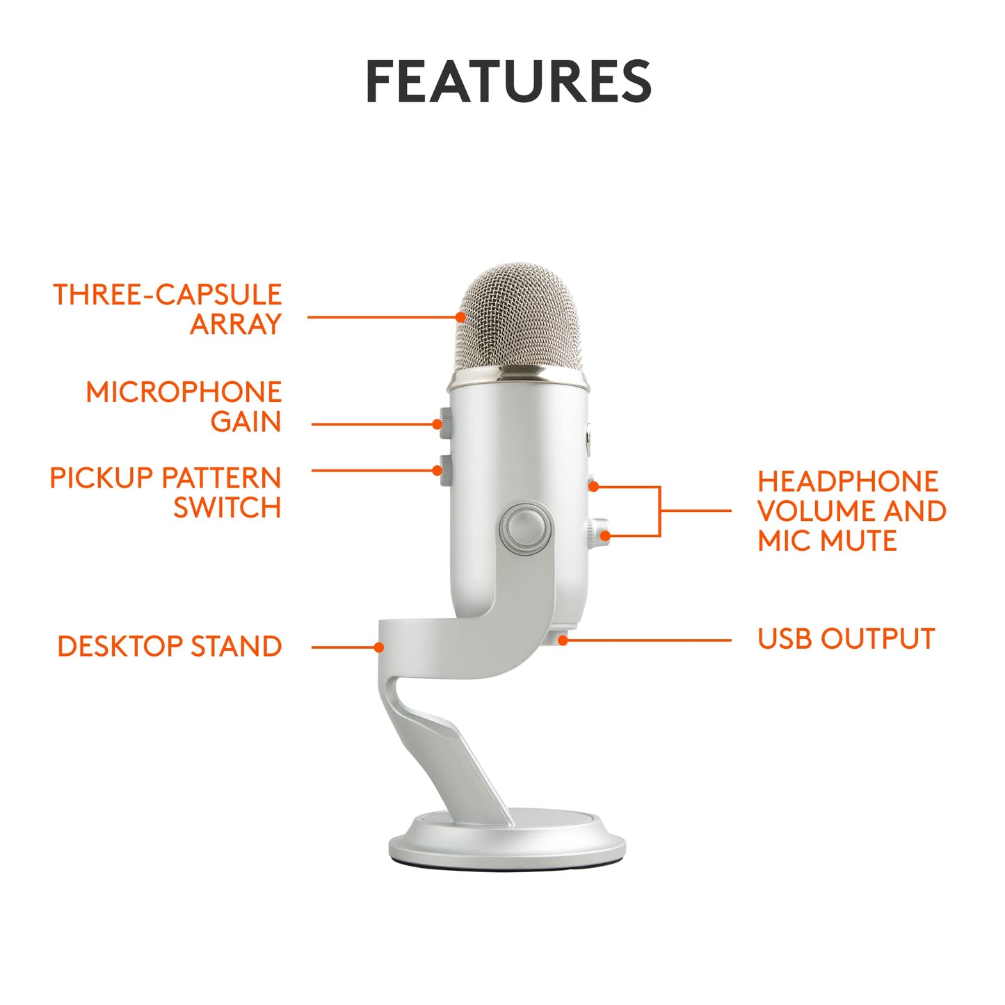 Logitech Creators Blue Yeti USB Microphone for PC, Mac, Gaming, Recording, Streaming, Podcasting, Studio and Computer Condenser Mic with Blue VO!CE Effects, 4 Pickup Patterns, Plug and Play - Silver