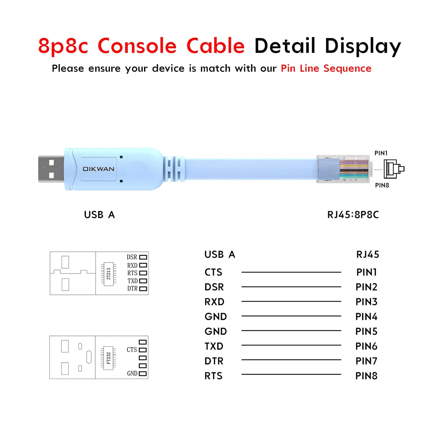 OIKWAN Cable de Consola USB a RJ45 (Azul / 1.8m)