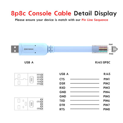OIKWAN Cable de Consola USB a RJ45 (Azul / 1.8m)