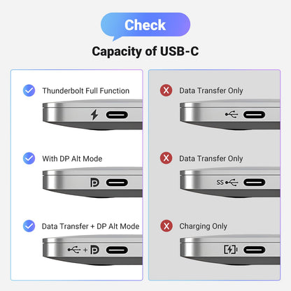 UGREEN Cable USB C a DisplayPort 1.4 (6.6FT)
