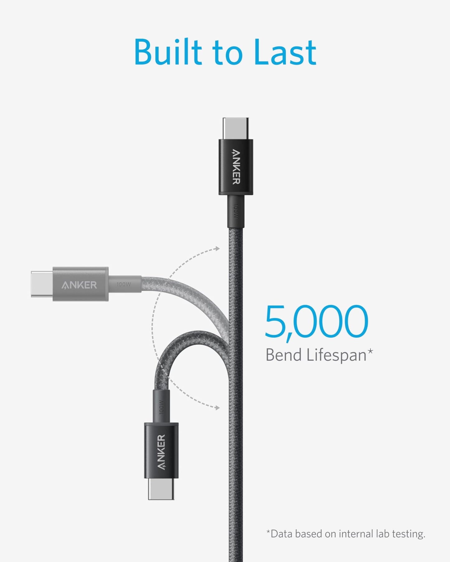 Anker Cable Cargador Rápido USB C a USB C (Paquete de 2 / 6 FT / Negro)