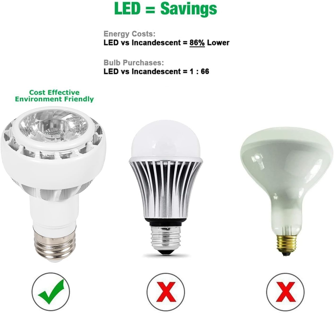 Bonbo Bombilla LED para Spa y Bañera de Hidromasaje (12V 25W)