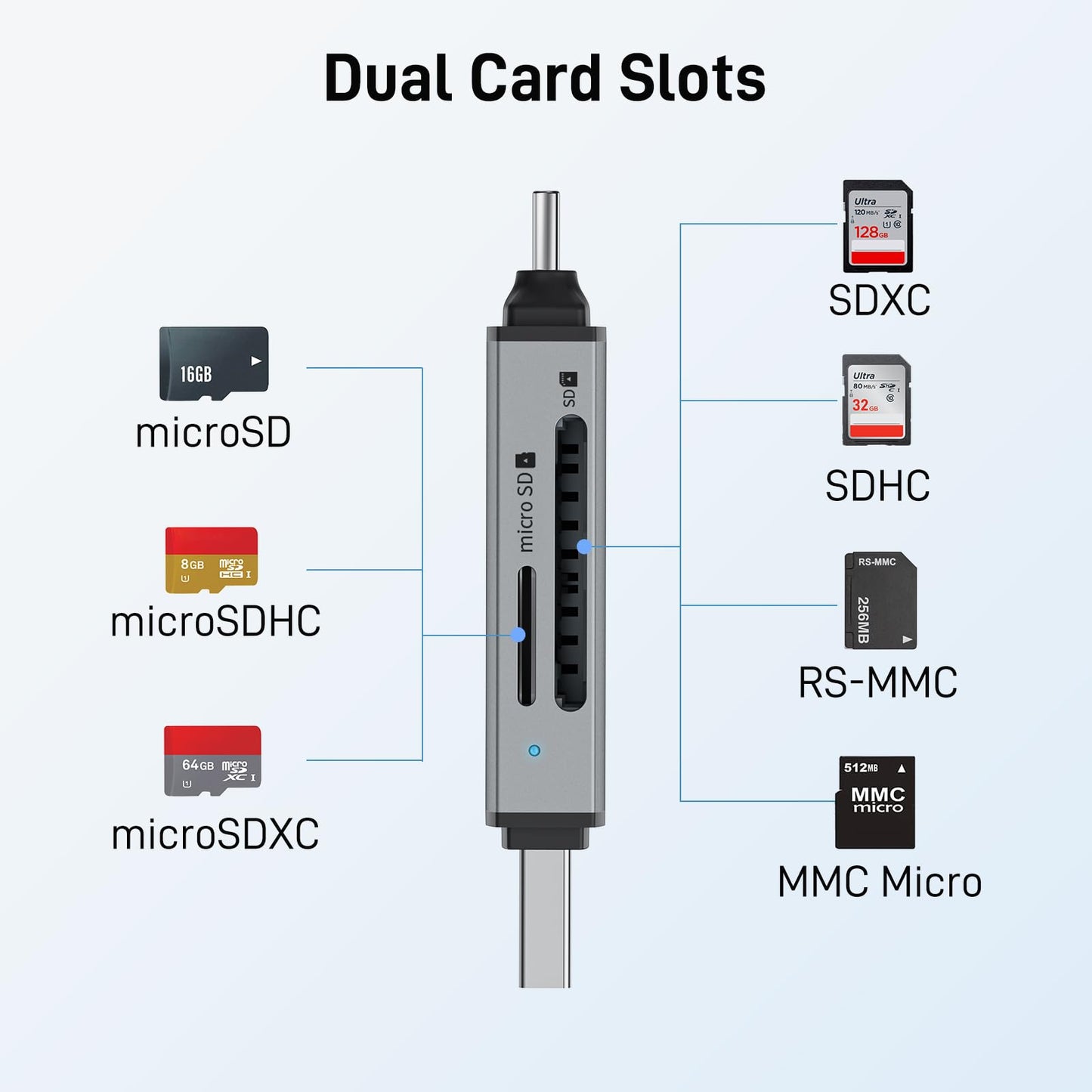 acer Lector de Tarjetas SD USB C de Doble Ranura