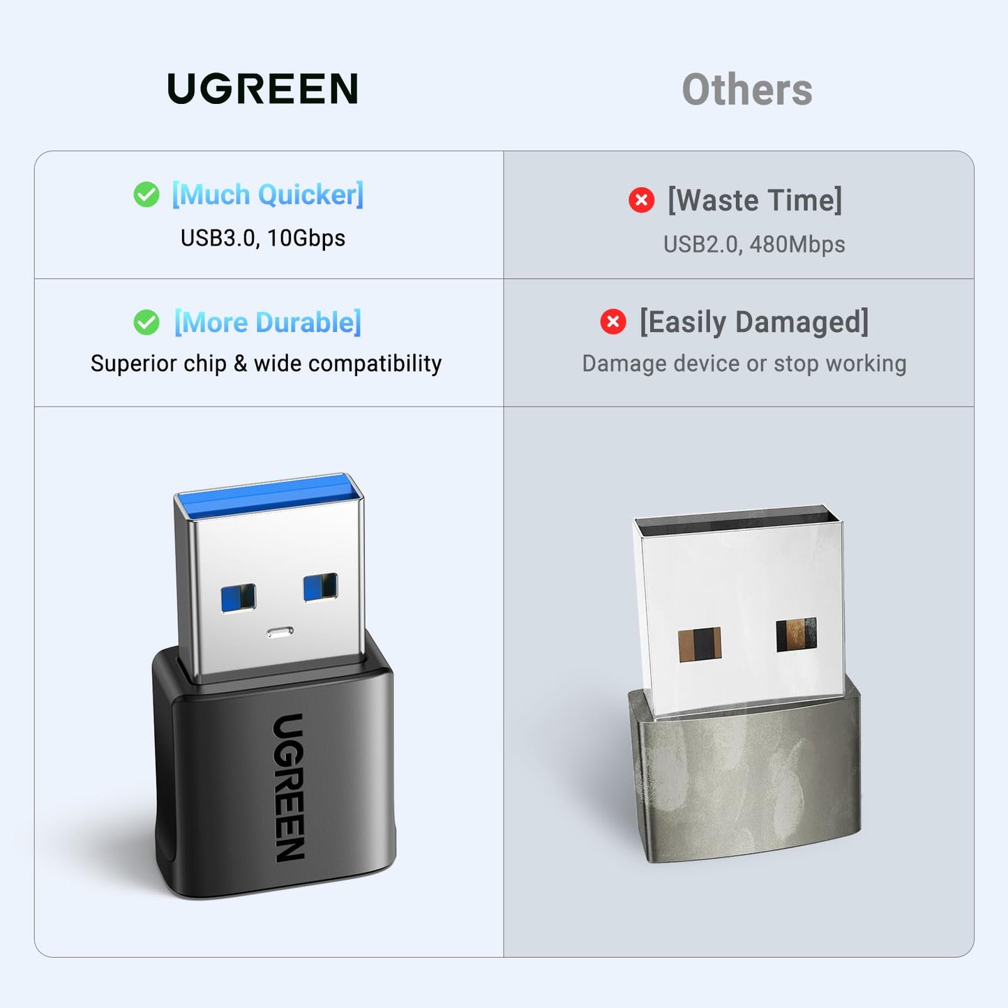 UGREEN Adaptador USB a USB C 10Gbps (Paquete de 2)