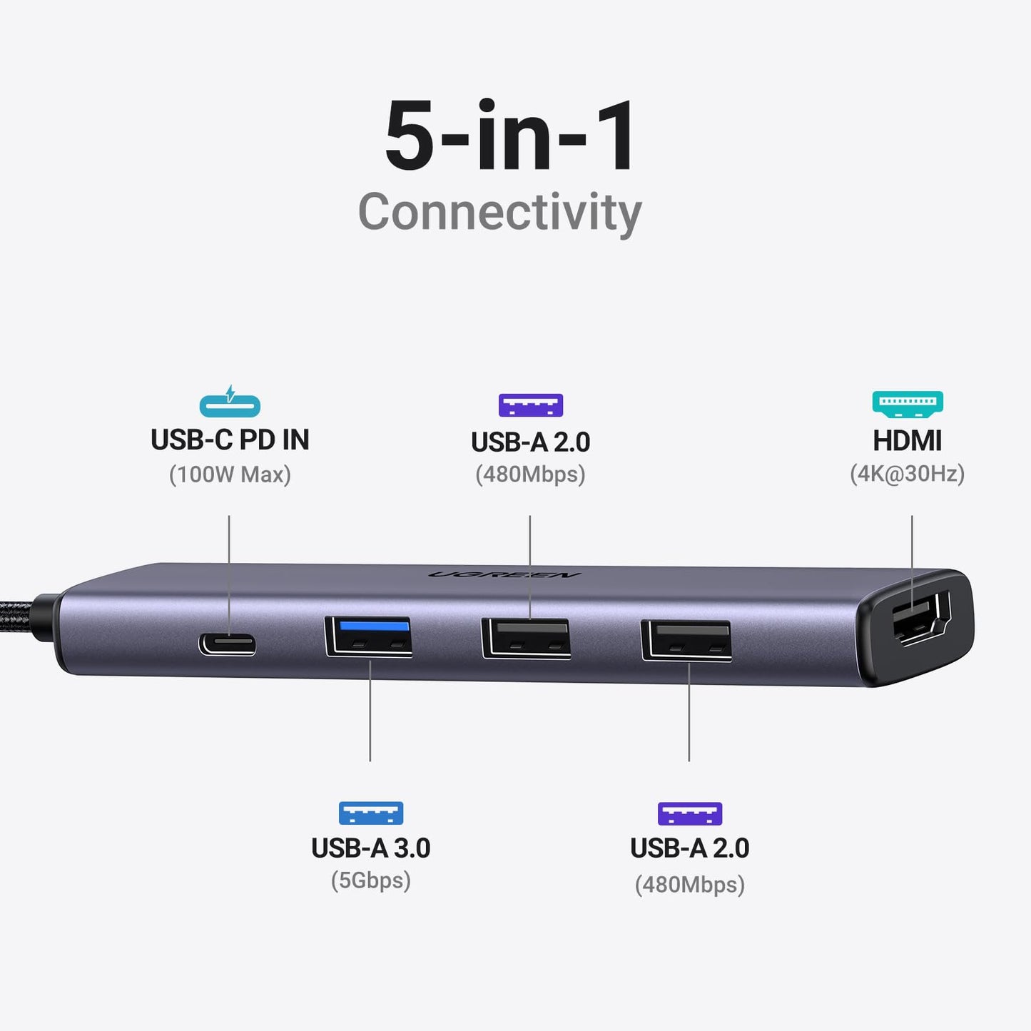 UGREEN Adaptador Multipuerto USB C Hub 5 en 1