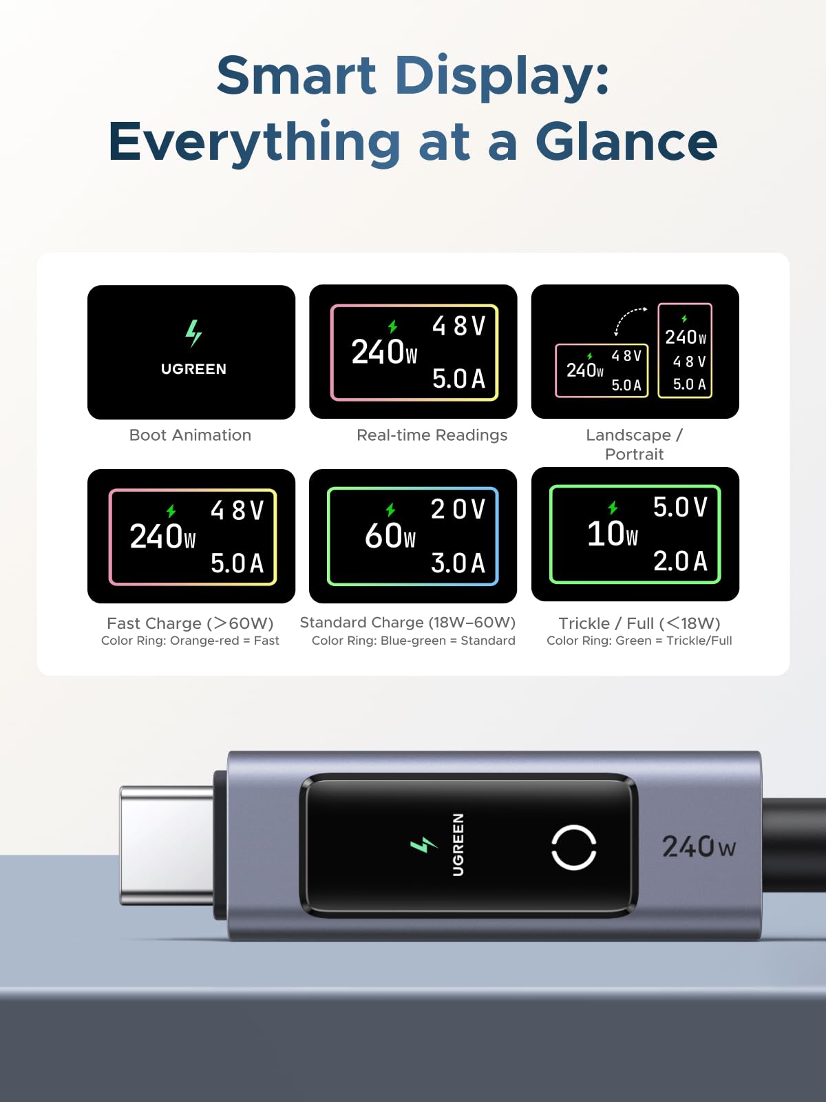 UGREEN Nexode Cable USB-C a USB-C de 240W (Pantalla Inteligente TFT)