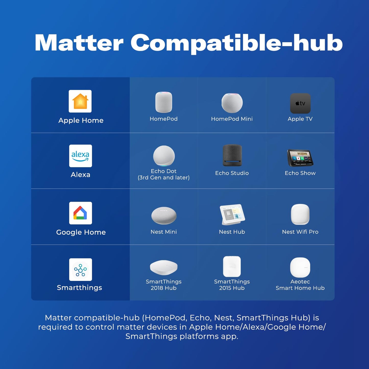 THIRDREALITY Abridor de Puerta de Garaje Inteligente (Certificado Matter)