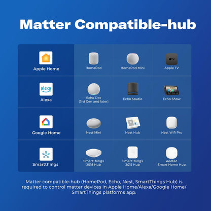 THIRDREALITY Abridor de Puerta de Garaje Inteligente (Certificado Matter)