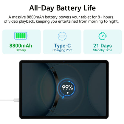 Frameflow Tablet 11 inch, Android 16 Tablet with Octa-Core Processor, 20GB RAM 128GB ROM 1 TB Expandable, 1280x800 IPS Touch Screen, GPS, 8H Battery, WiFi 6, BT 5.2, 8MP+13MP Dual Camera (Gray)
