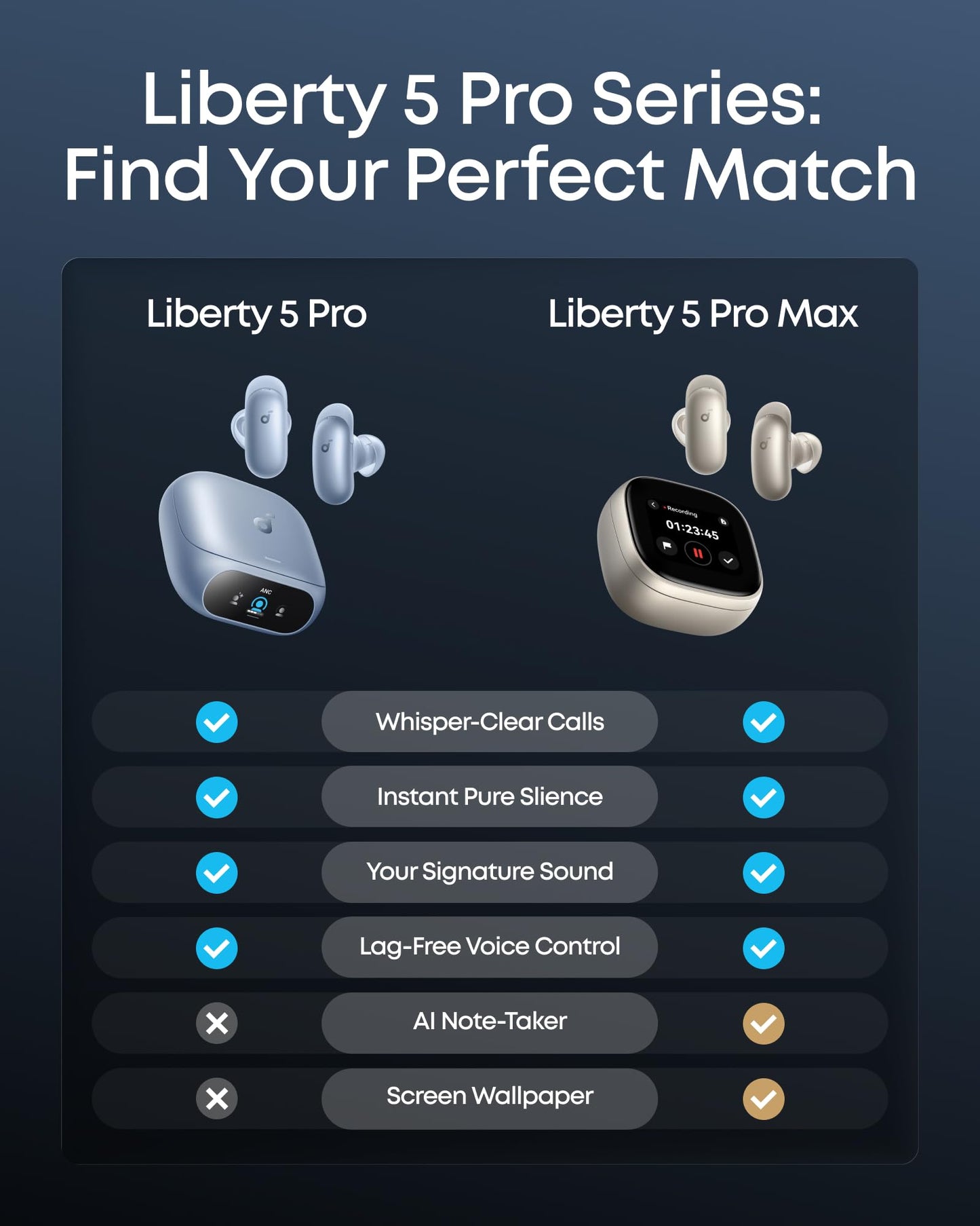 Soundcore Liberty 5 Pro,Guinness World Records-Certified Call Quality,Anker Thus™ AI Chip,Active Noise Cancelling Wireless Earbuds,Crystal-Clear Calls for Commute,Noisy Environments